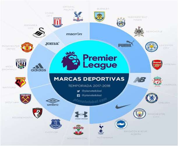 Empirical Analysis of Over/Under 2.5 Goal Distributions in the 2009/10 Premier League